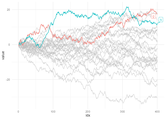 A line chart with one series highlighted in blue